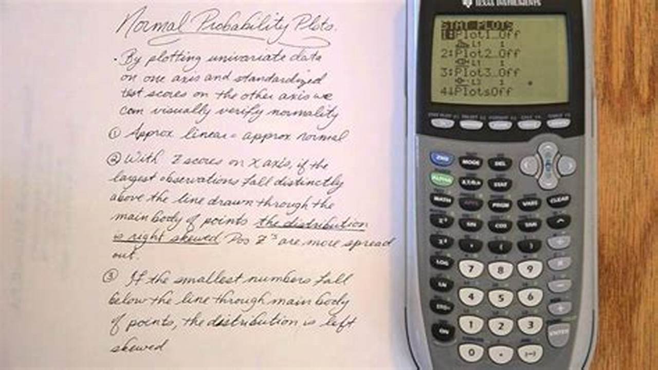 A Comprehensive Guide to Finding Maximums on Stat Plots Using the TI-84 Calculator