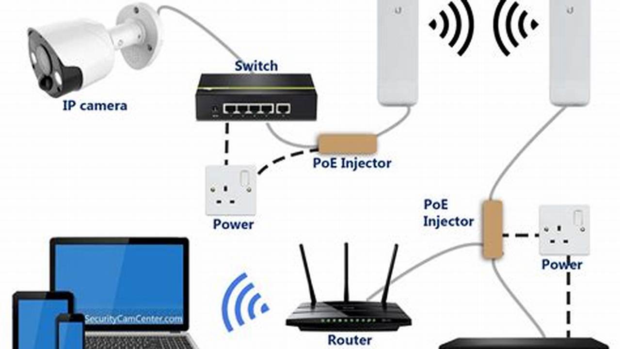 Step-by-Step Guide: How to Set Up IP Radio with Emergency Alert System (EAS)