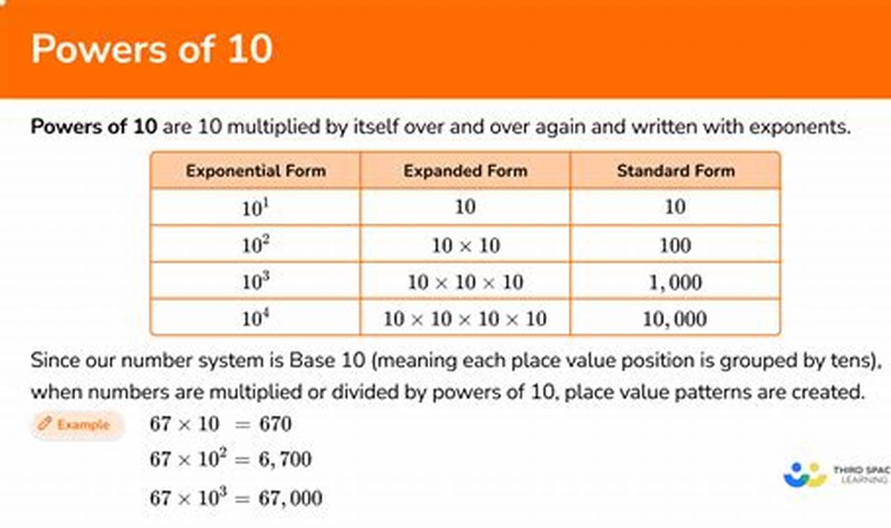How To Use Powers Of 10 To Find the Limit: A Comprehensive Guide