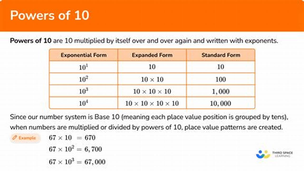 How To Use Powers Of 10 To Find the Limit: A Comprehensive Guide