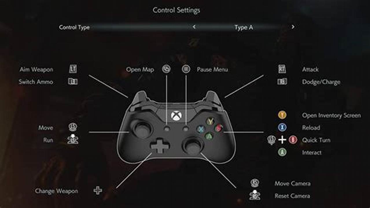 How to Set Up a Controller Like PS1 Rebirth in Resident Evil 3 PC