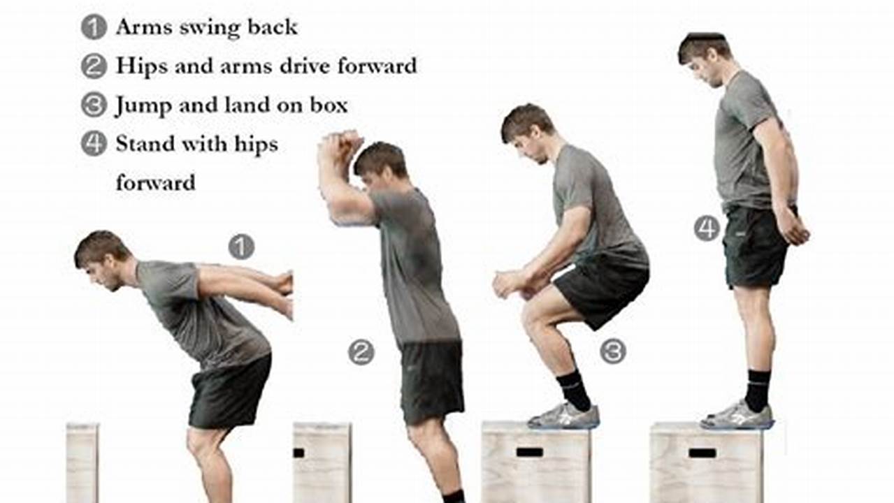 The Ultimate Guide to Proper Jump Box Usage: Master the Art of Jumping