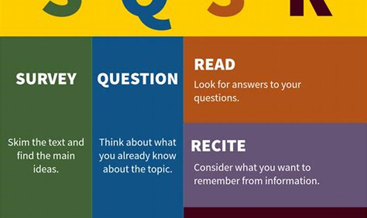 The Ultimate Guide to Reading Step 2 Questions Like a Pro