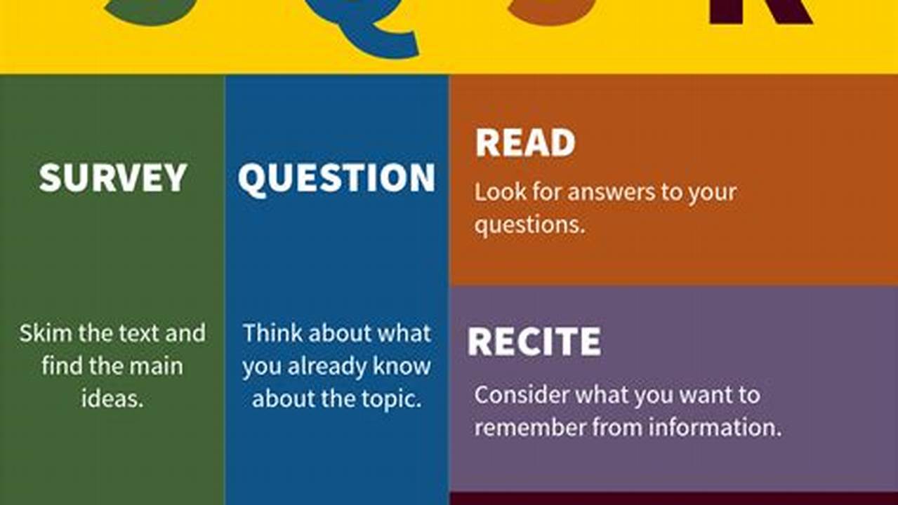The Ultimate Guide to Reading Step 2 Questions Like a Pro