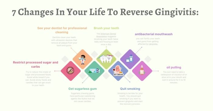 How long does it take to reverse gingivitis