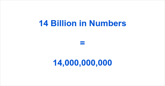 Billion much so numbers round would number How to write 4 billion in numbers