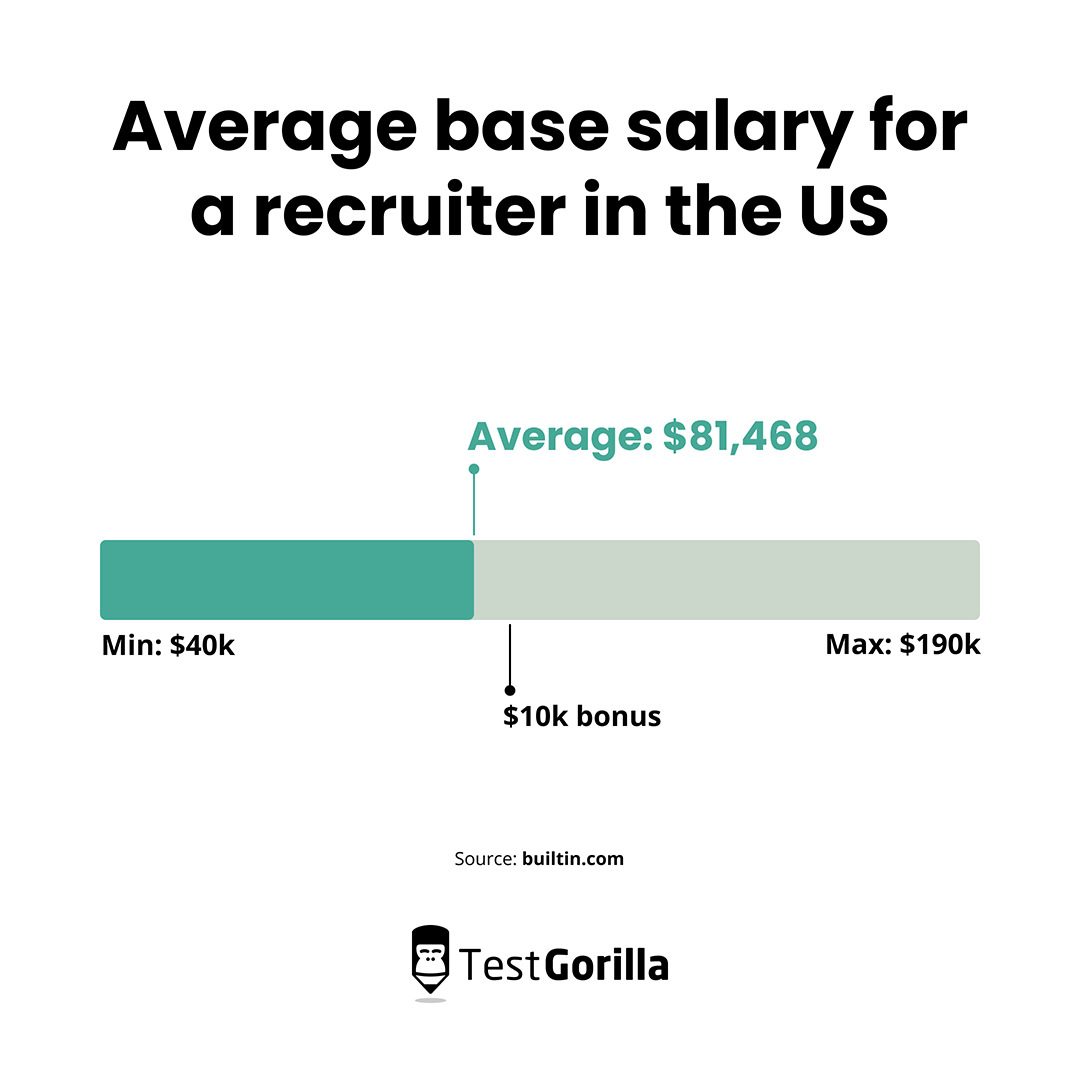 Recruiter cost does work what Recruiter cost does work what
