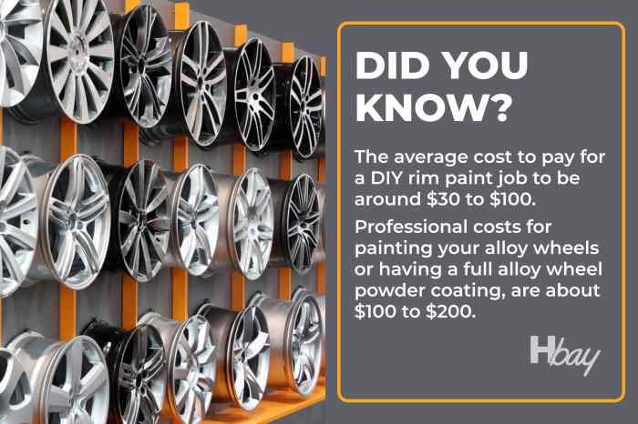 How much to paint wheels
