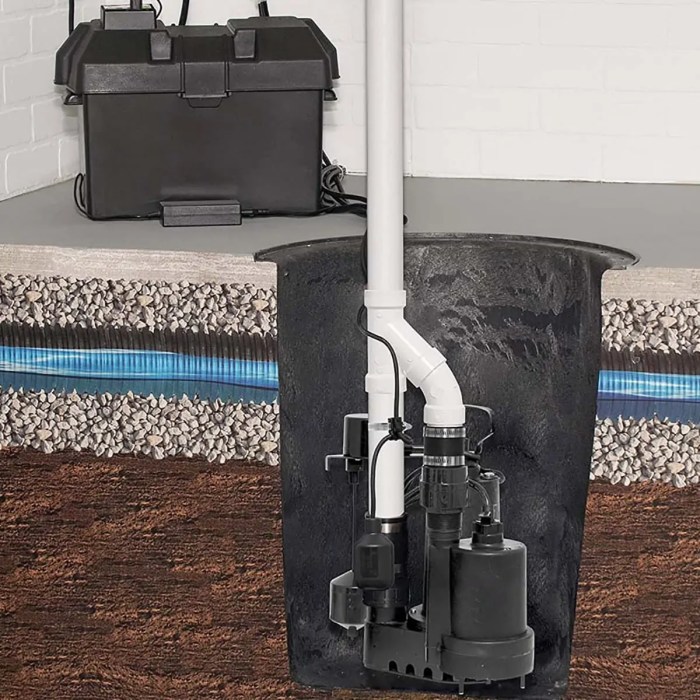 How much to install sump pump
