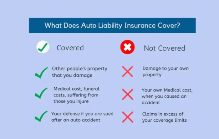 Can i get liability insurance on a financed car