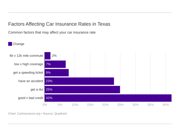 Financed car insurance requirements texas