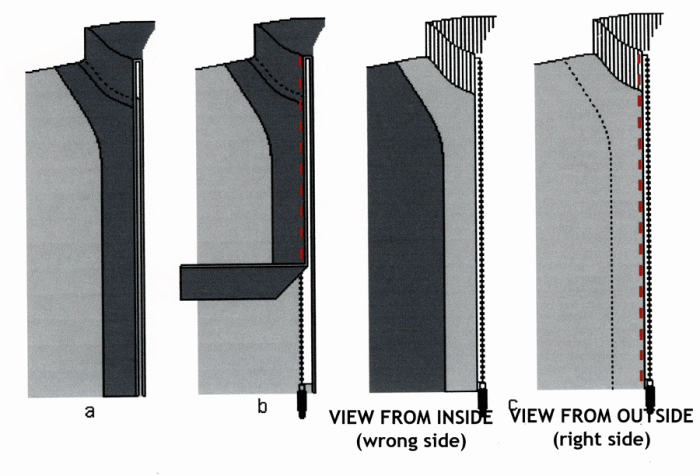 How to wear a 1/4 zxip collar